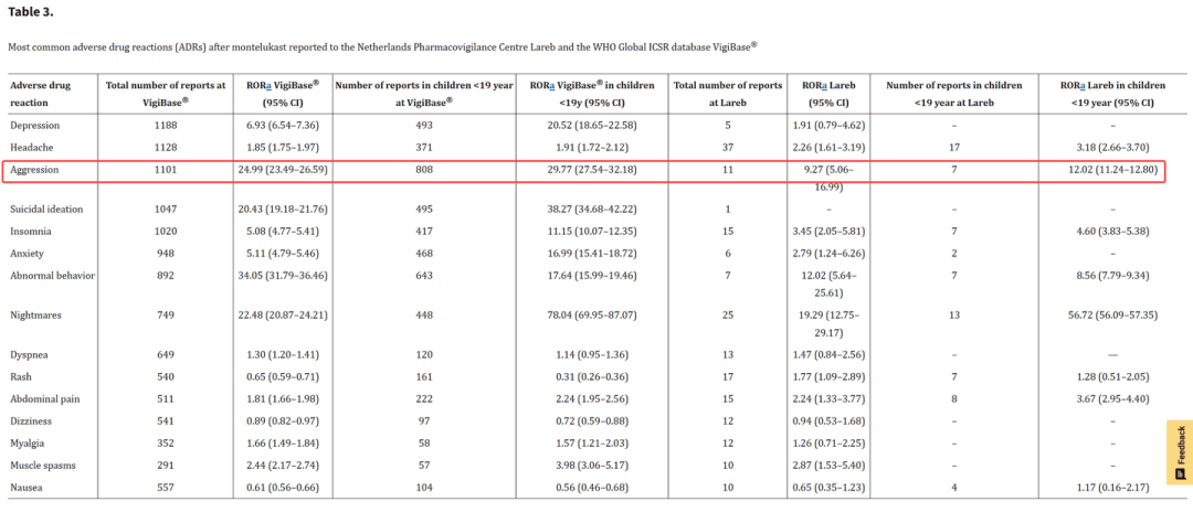 孟鲁司特或致抑郁，儿童用药安全如何保障？